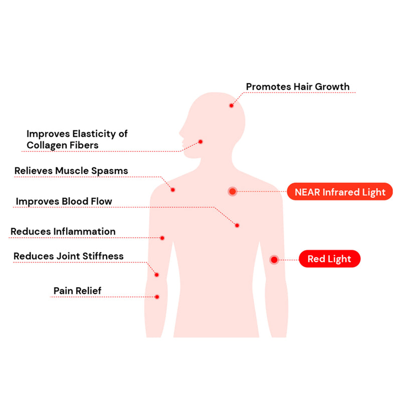 Durasage Health Soline Red Light Therapy 660nm, Near Infrared Light Therapy 850nm, 200 LEDs, 1000W High Power, Low EMF Output SOL-1000