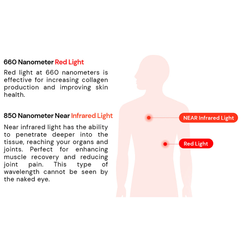 Durasage Health Soline Red Light Therapy 660nm, Near Infrared Light Therapy 850nm, 200 LEDs, 1000W High Power, Low EMF Output SOL-1000